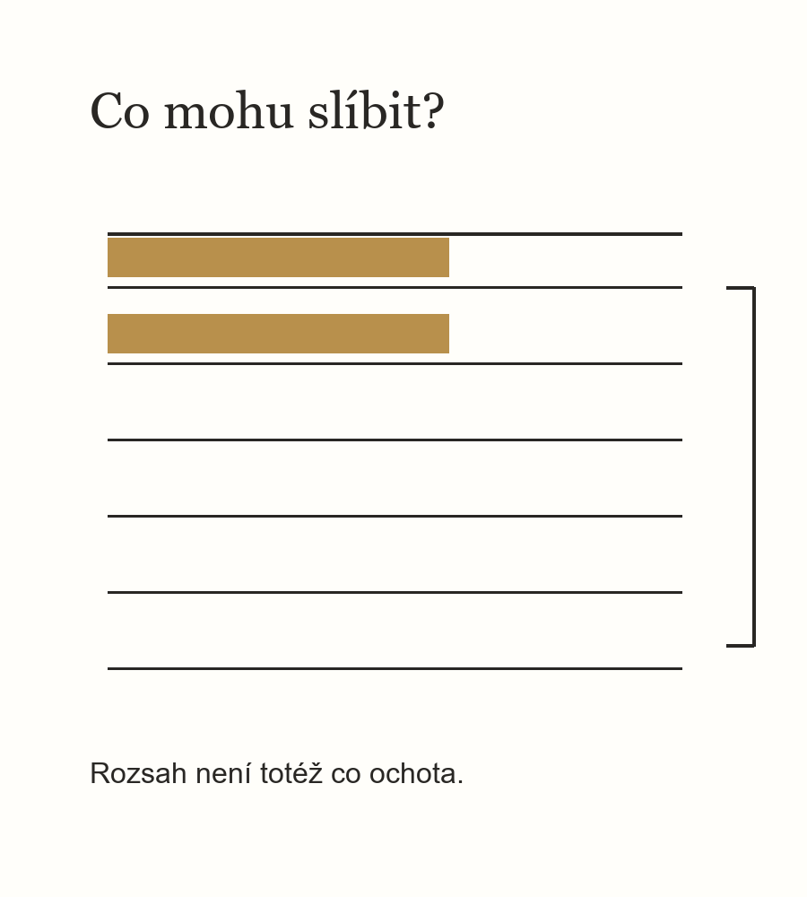 Dvě zvýrazněná místa na šesti prázdných řádcích jako obraz omezené kapacity. Nejde o skutečný rozvrh ani měření produktivity.
